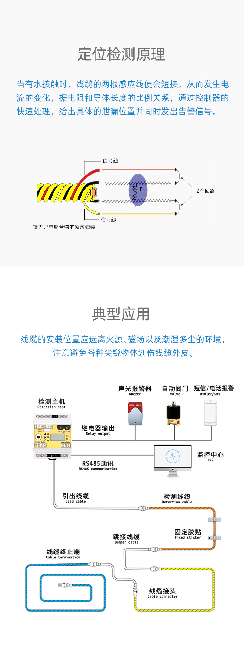 SPD1001定位漏水感应线,定位漏水感应线 SPD1001定位漏水感应线,定位漏水感应线