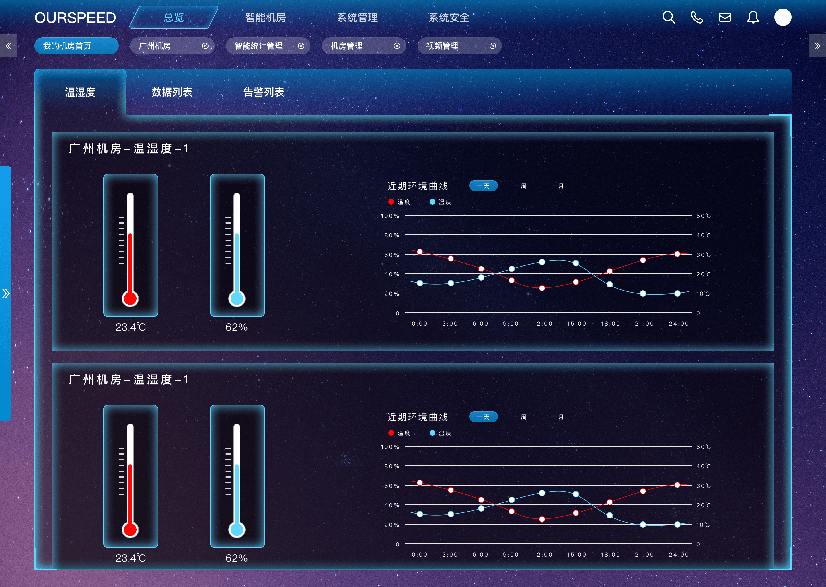 <font color='red'>机房</font>恒温恒湿子系统保护