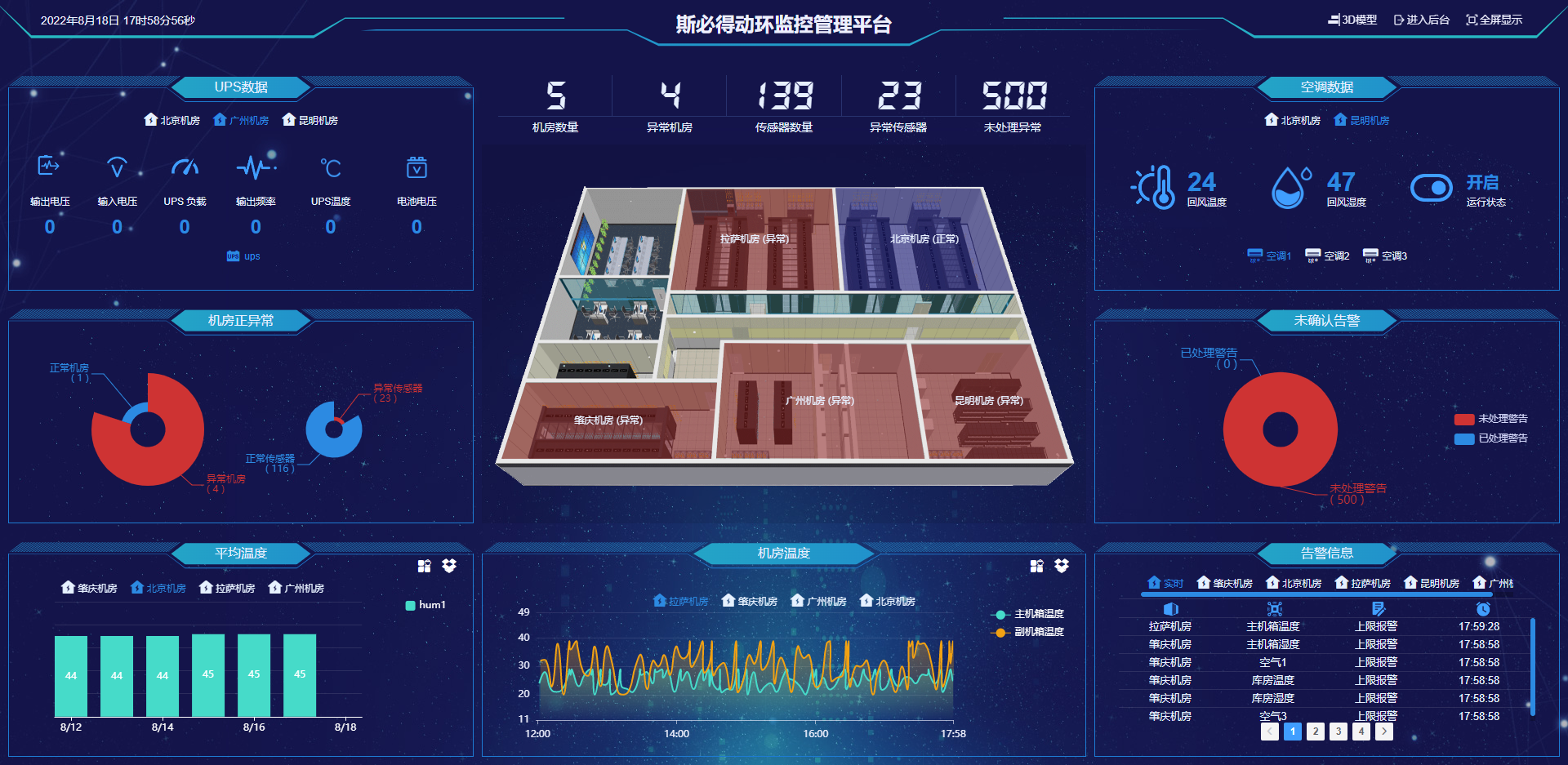 機房<font color='red'>視頻</font>監控選擇與安裝
