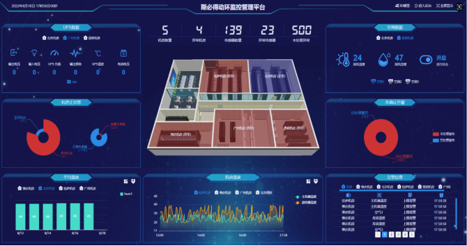 吉林某大學<font color='red'>機房</font>環境監控